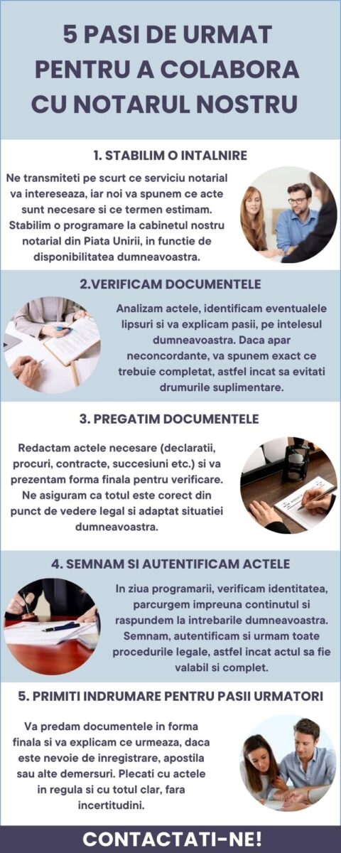 5 pasi de urmat pentru a colabora cu notarul nostru