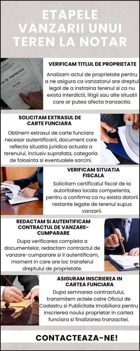 Etapele vanzarii unui teren la notar